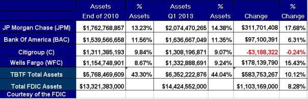 big banks